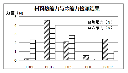 檢測結果